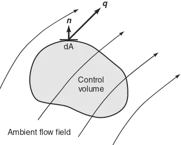 FIGURE 7.8Control volume in a porous medium. (From Chin, David A., Water-ResourcesEngineering