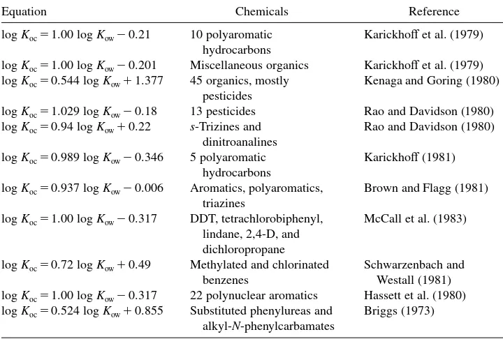 TABLE 7.12Empirical Relationships Between Koc and Kow