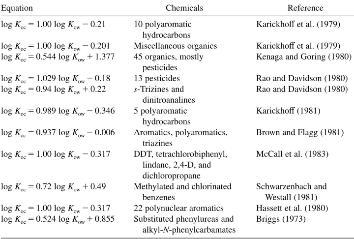 TABLE 7.12Empirical Relationships Between Koc and Kow