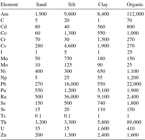 TABLE 7.16Values of Kd (cm3/g) for Selected Elements