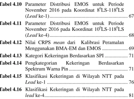 Tabel 4.10  Parameter  Distribusi  EMOS  untuk  Periode 