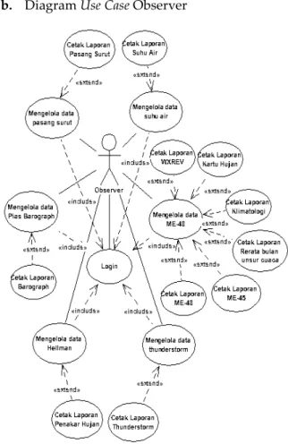 diagram  deployment  untuk 