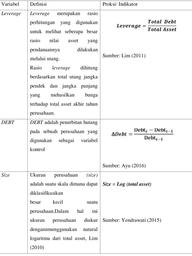 Tabel 3.4. Variabel Kontrol 