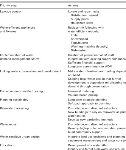 Table 1.9 The ten key steps identiﬁed by the POLIS project to achieve water sustainability