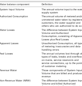 Table 1.10 Components and deAWWA leakage model. Extrapolated from the IWA/AWWA leakage model atwww.aw wa.org/WaterWiser/water loss/D ocs/WaterAud itSo ftware.cfmﬁnitions of the water balance used in the IWA/ with per-mission from the American Water Works Association