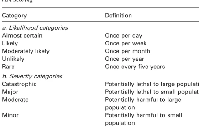 Table 2.3 Typical deﬁnitions of likelihood and severity categories used inrisk scoring