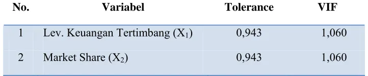 Tabel 4.7 