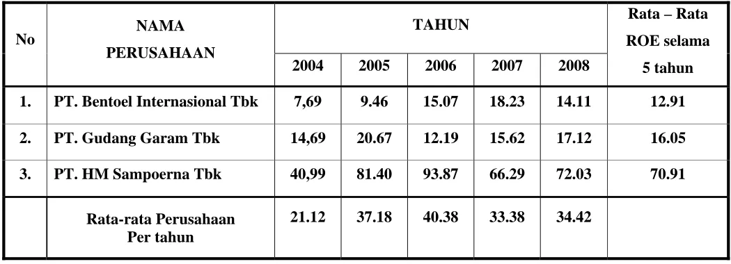Tabel 1.1 