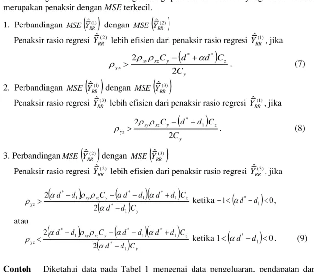 Tabel 1: Data Pengeluaran, Pendapatan dan Tanggungan Karyawan         PT. Perkebunan Nusantara V Pekanbaru Tahun 2006
