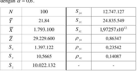 Tabel 2: Nilai-nilai yang diperlukan   untuk membandingkan MSE dari ketiga penaksir             dengan  D 0 , 6 