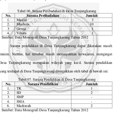 Tabel 06. Sarana Peribadahan di Desa Tanjungkarang 