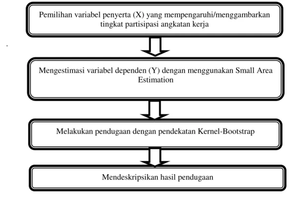 Gambar 3.1 Diagram Alur Penelitian 