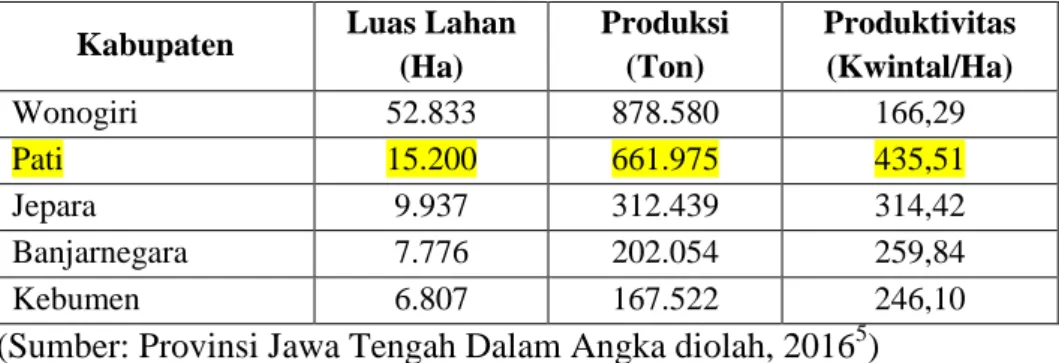 Tabel 1.1 Luas Panen, Produksi, dan Produktivitas Ubi Kayu di Jawa  Tengah 