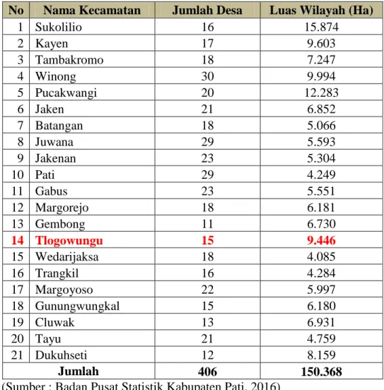 Tabel 3.1 Luas Wilayah Kabupaten Pati Menurut Administrasi Kecamatan  No  Nama Kecamatan  Jumlah Desa  Luas Wilayah (Ha) 