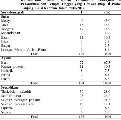 Tabel 4.2 