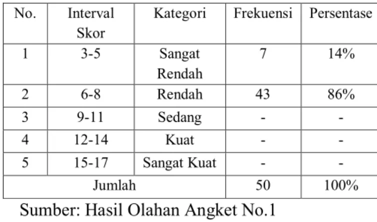 Tabel  4.3  Distribusi  frekuensi  dan  persentase  kekurangan  materi  di  Desa  Madello  Kecamatan  Balusu  Kabupaten  Barru 