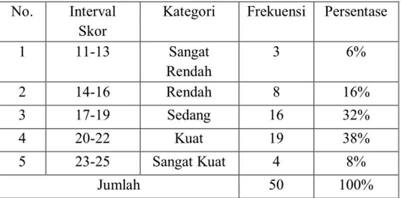Tabel  4.6  Distribusi  dan  Presentase  Faktor Kemiskinan di Desa Madello                   Kecamatan  Balusu  Kabupaten  Barru 