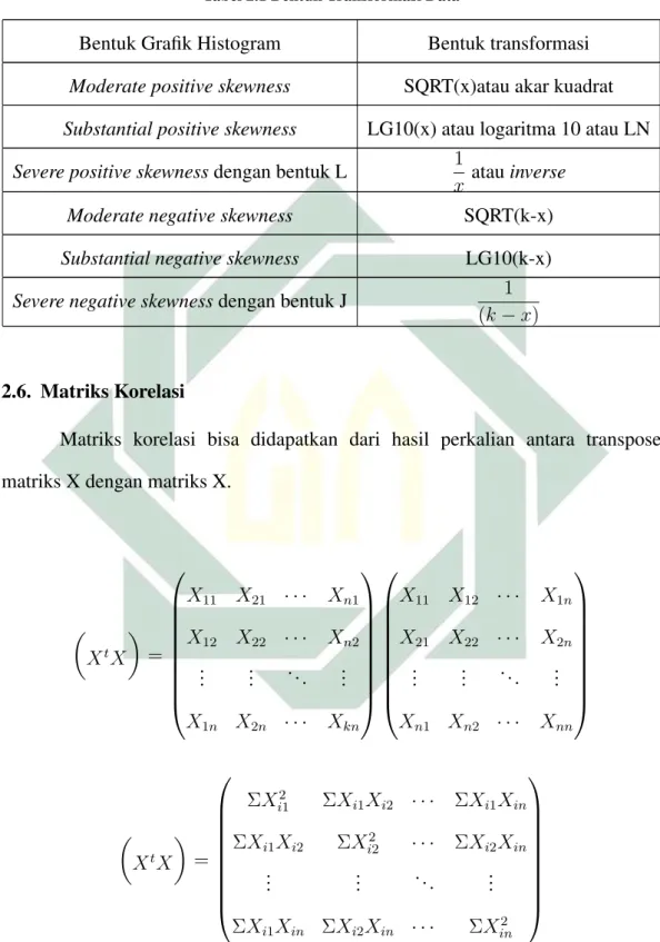 Tabel 2.1 Bentuk Transformasi Data