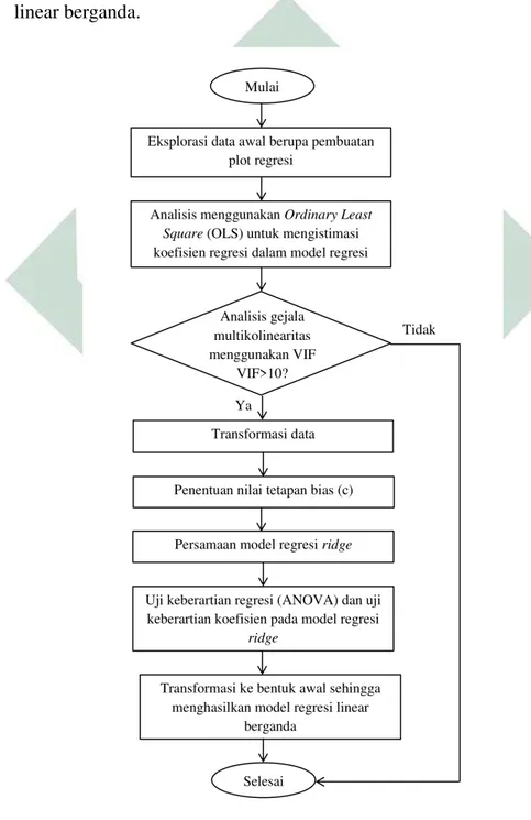 Gambar 3.1 Flowchart