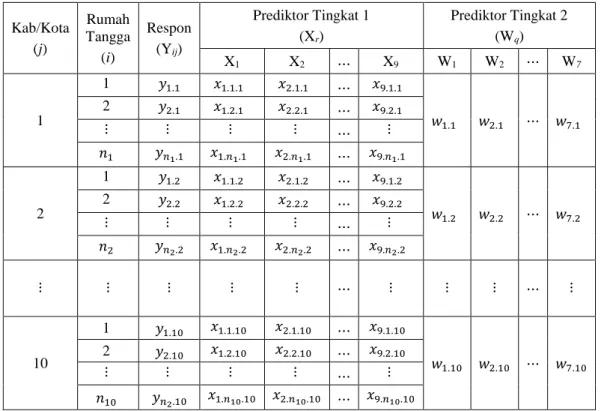 Tabel 3.3 Struktur Data Hirarki Dua Tingkat 