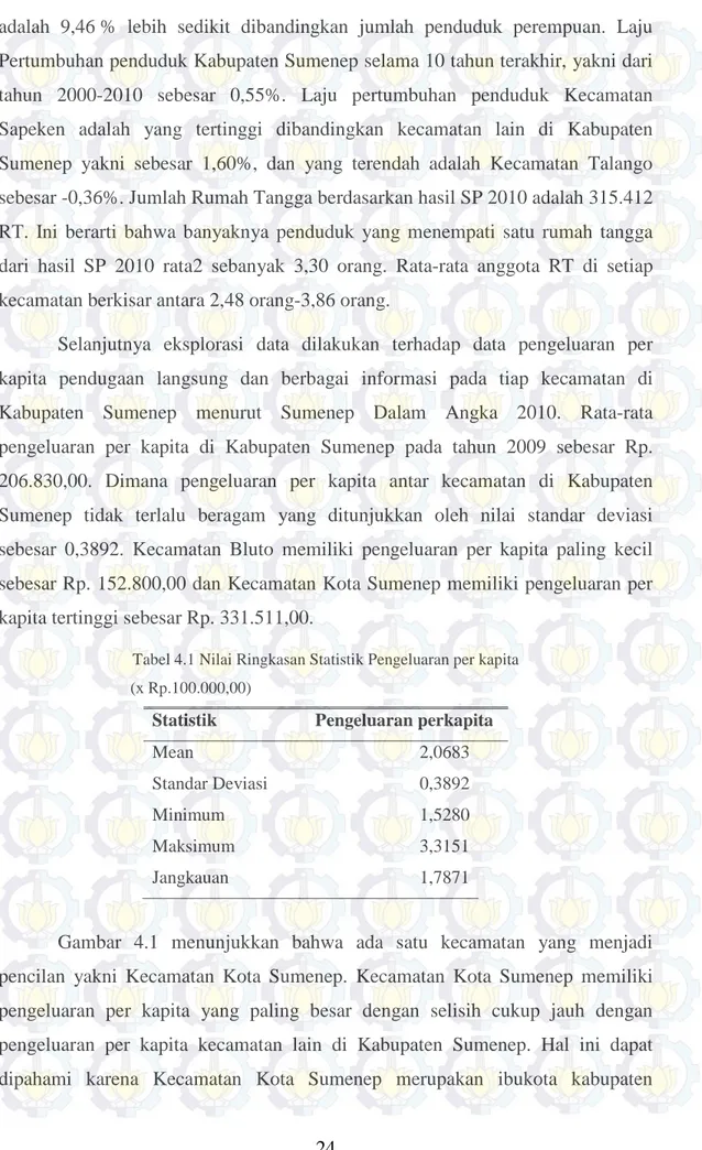 Tabel 4.1 Nilai Ringkasan Statistik Pengeluaran per kapita                                    (x Rp.100.000,00) 