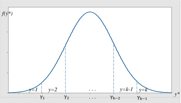 Gambar 2.1. Grafik Fungsi Distribusi Probabilitas dari Y* 