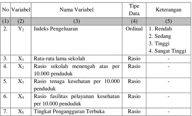 Tabel 3.1 Variabel Penelitian (lanjutan) 