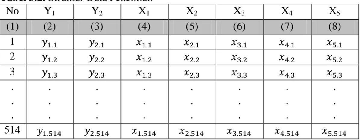 Tabel 3.2. Struktur Data Penelitian 