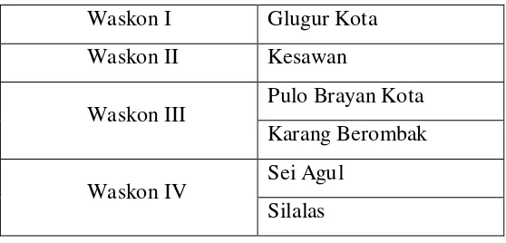 Tabel II.1. Wilayah Kerja Kantor Pelayanan Pajak Pratama Medan Barat 