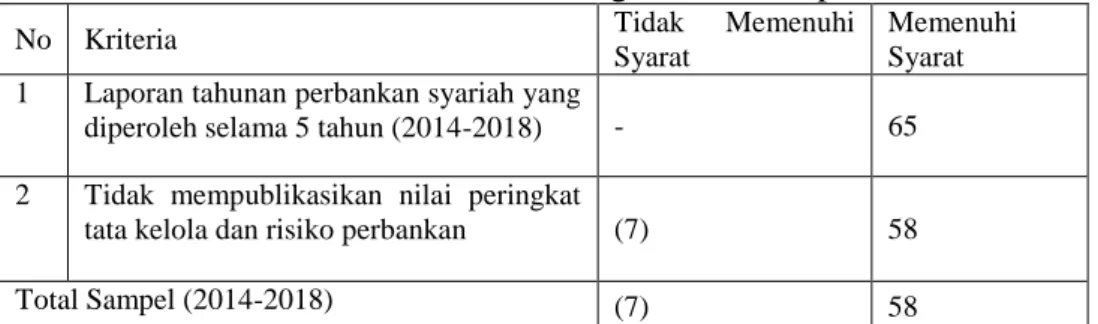 Tabel 1. Kriteria Pengambilan Sampel 