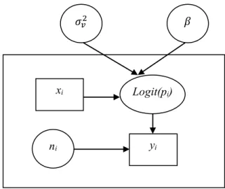 Gambar 3.1  Directed Acyclic Graph Model Umum Level Area 