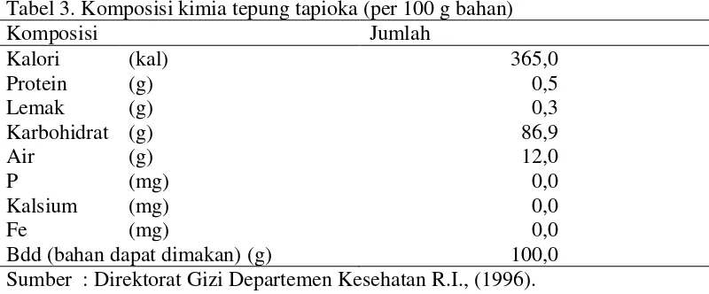 Tabel 3. Komposisi kimia tepung tapioka (per 100 g bahan) 