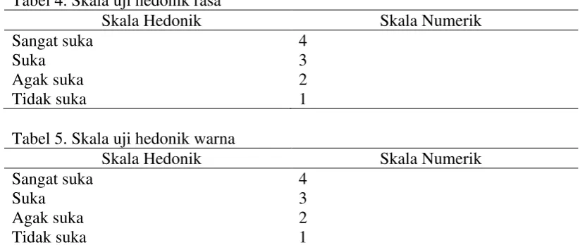 Tabel 4. Skala uji hedonik rasa 