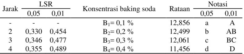 Gambar 4. Grafik 