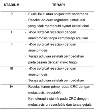 Tabel 5. Penatalaksanaan kanker rektum 10 