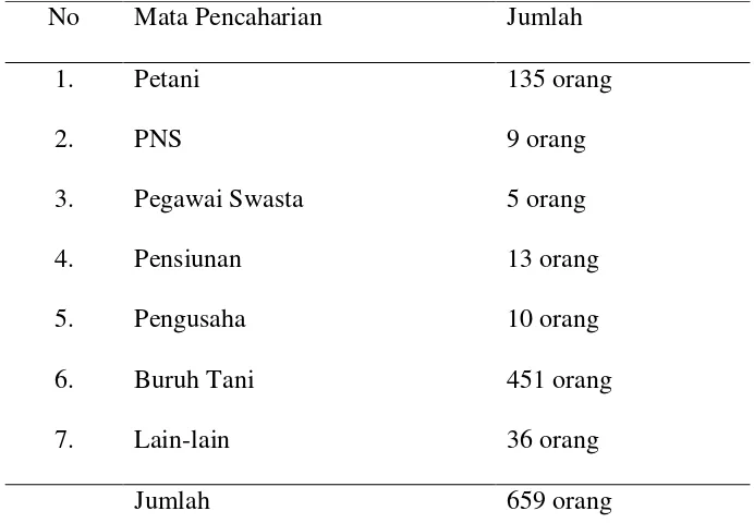 Tabel 2 Jumlah Penduduk (Laki-Laki dan Perempuan) 