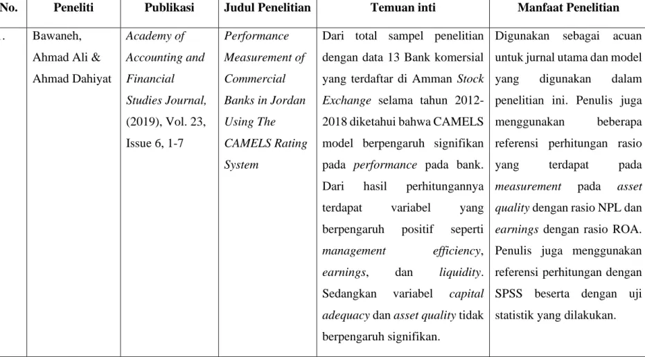Tabel 2.4 Penelitian Terdahulu 