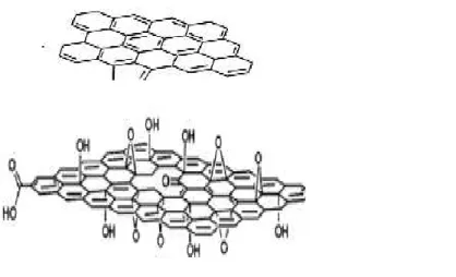 Gambar 2.1. Struktur pori-pori graphene Oksida [9] 