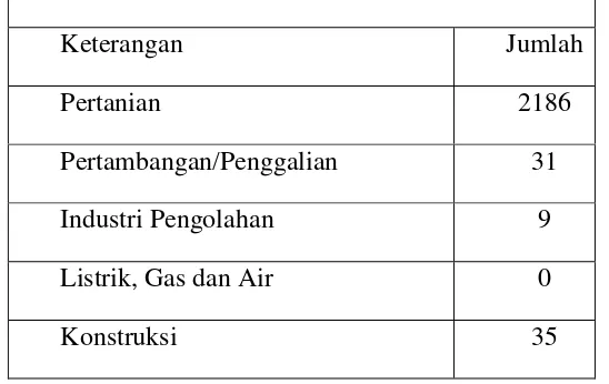 Tabel 1.1  Jumlah Penduduk Laki-Laki dan Perempuan di Desa Cintamanik Tahun 2014 