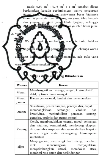 Table 2.2 Warna dan Kesan yang Ditimbulkan 