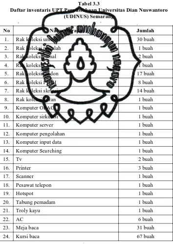 Tabel 3.3 Daftar inventaris UPT Perpustakaan Universitas Dian Nuswantoro 