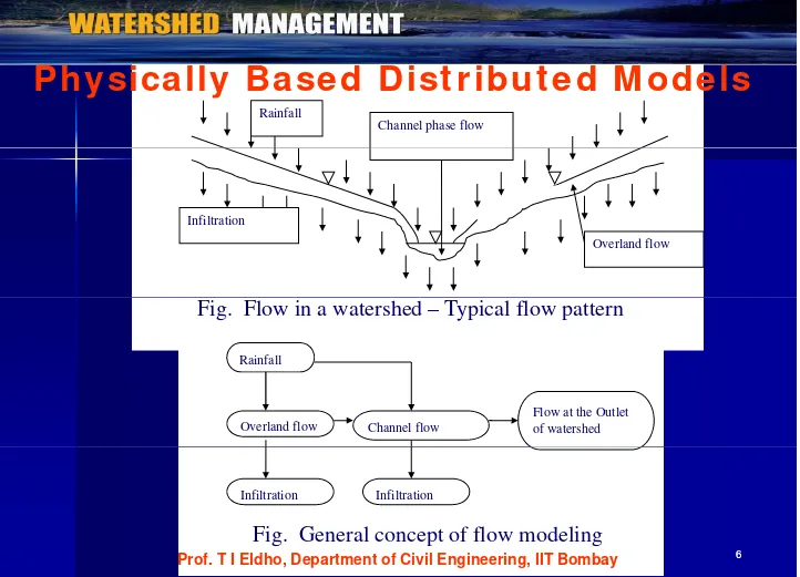 Fig. Flow in a watershed – Typical flow pattern