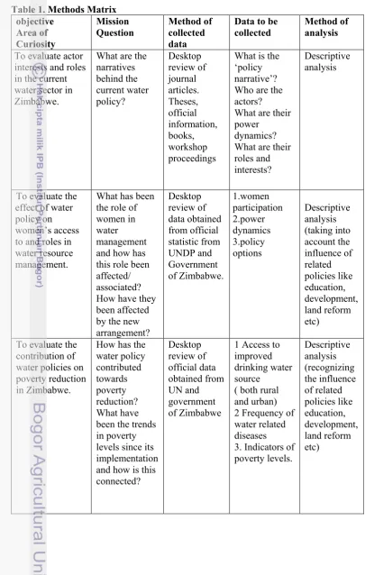 Table 1. Methods Matrix 