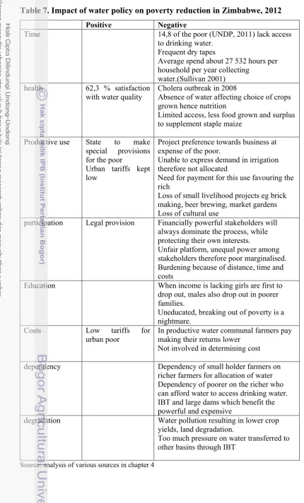 Table 7. Impact of water policy on poverty reduction in Zimbabwe, 2012 