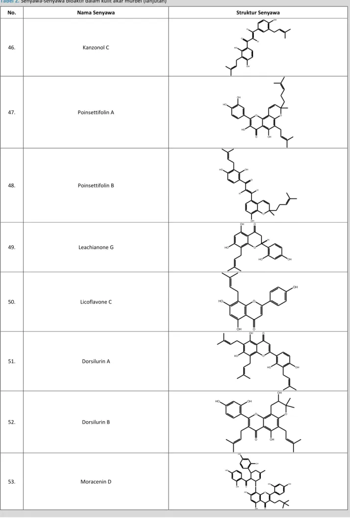 Tabel 2.  Senyawa-senyawa bioaktif dalam kulit akar murbei (lanjutan) 