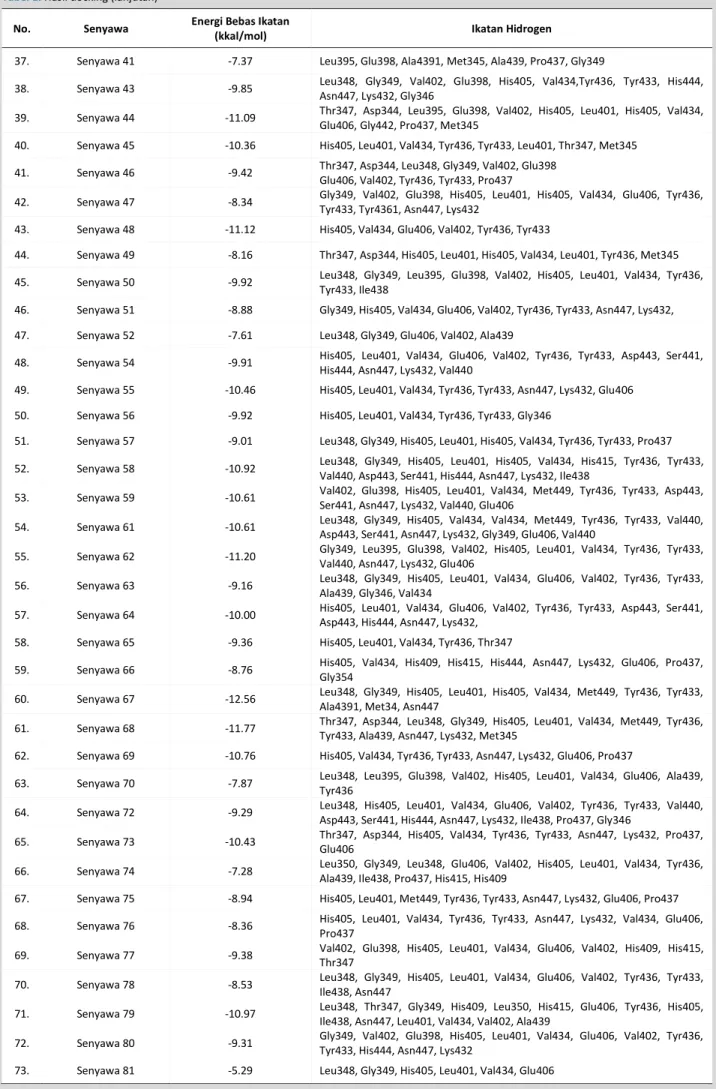 Tabel 1.  Hasil docking (lanjutan) 