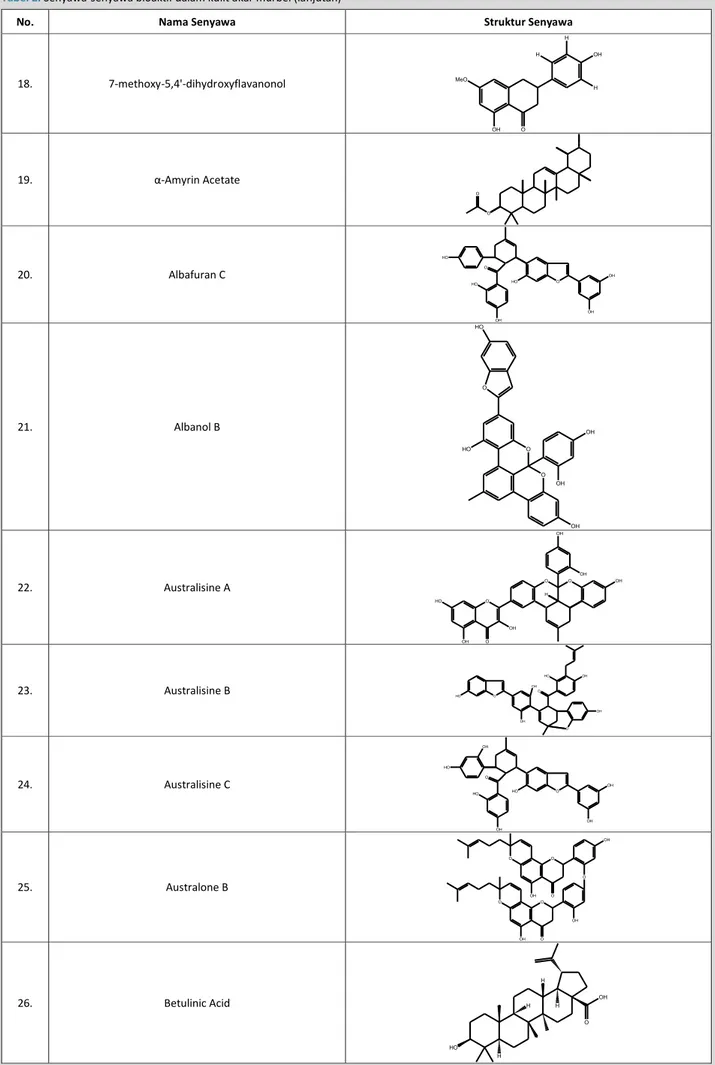 Tabel 2.  Senyawa-senyawa bioaktif dalam kulit akar murbei (lanjutan) 