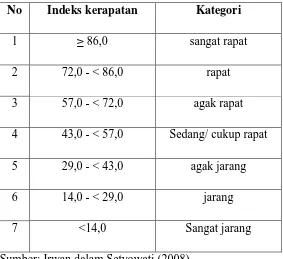 Tabel Keadaan Sebaran Vegetasi 