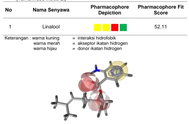 Tabel 2. Hasil Skrining Farmakofor Senyawa Daun Asam Jawa  