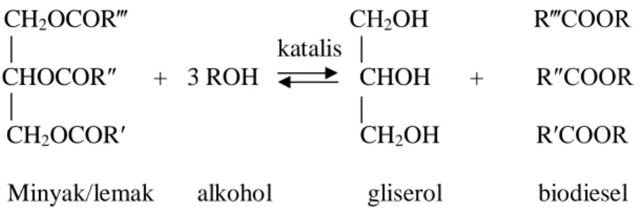 Gambar 2.1.  Reaksi Transesterifikasi 